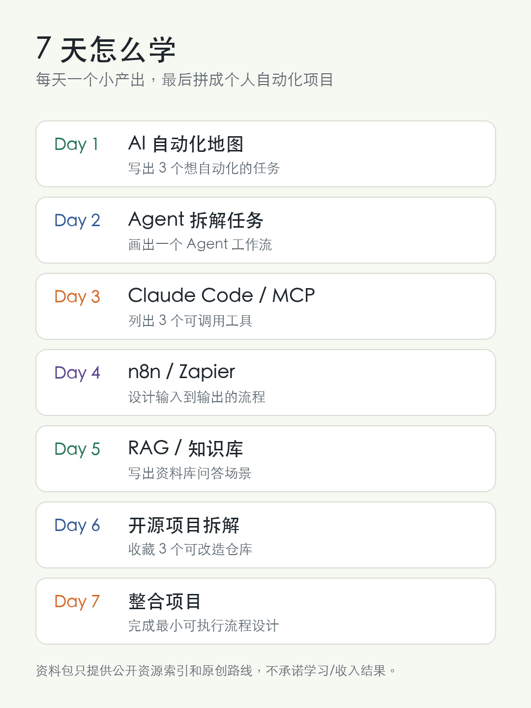 七天路线