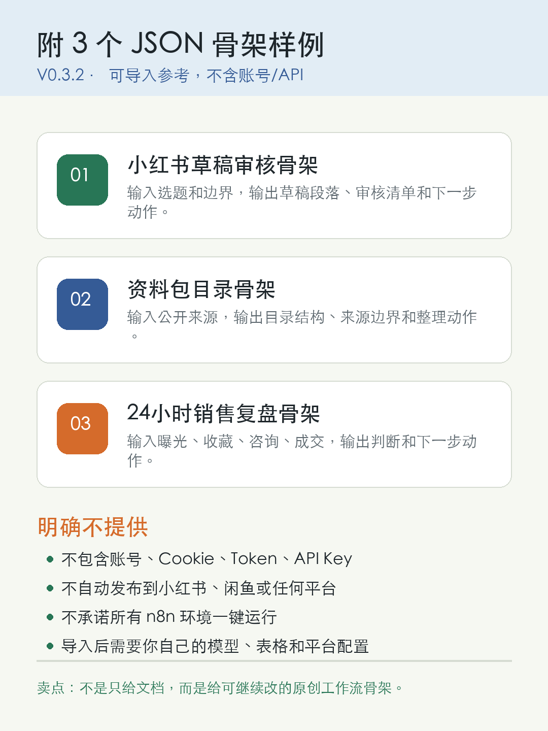 AI 工作流模板 JSON 样例说明